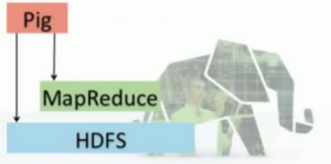 Hadoop Pig.png