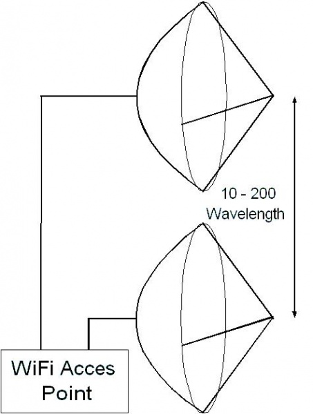 File:Antenna-diversity-p2p.jpg
