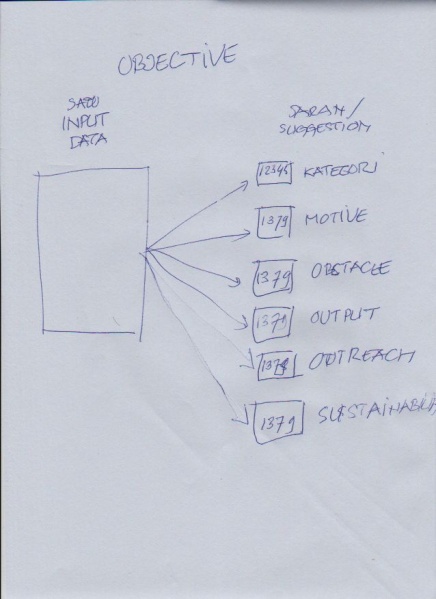 File:SATU-Indonesia-AI-1.jpeg