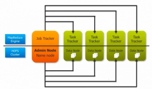 HadoopCoreComponents.png