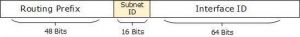 IPv6-subnetting.jpg