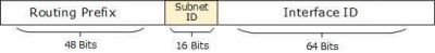 IPv6-subnetting.jpg