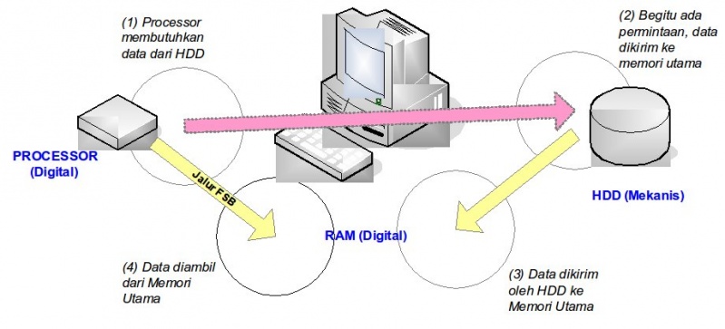 File:Systemserver03.jpg