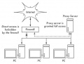 Thumbnail for version as of 07:54, 17 December 2008