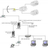 Mikrotik-Image002.jpg