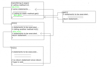 Methods-in-java2.png